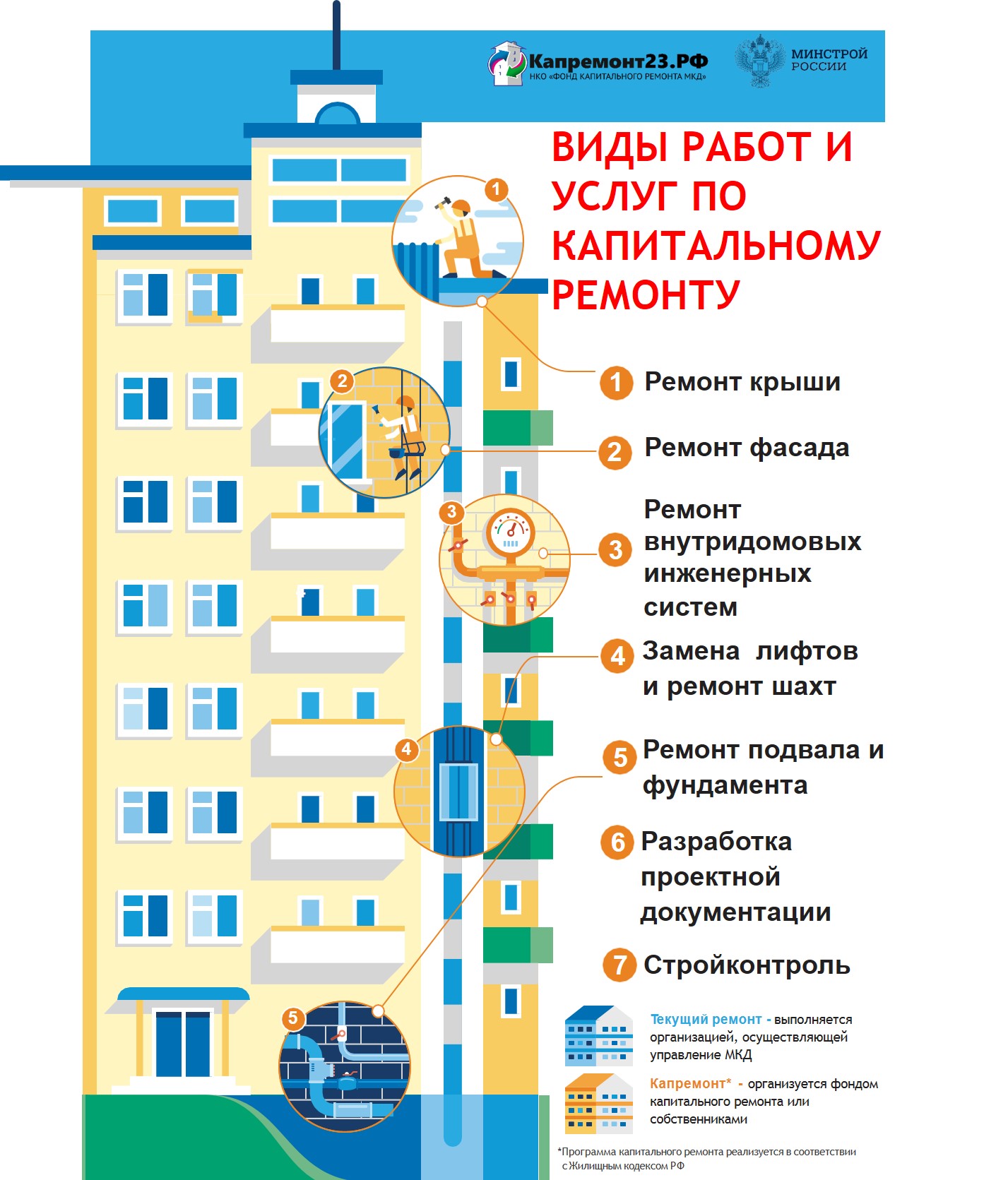 НКО «Фонд капитального ремонта МКД» 