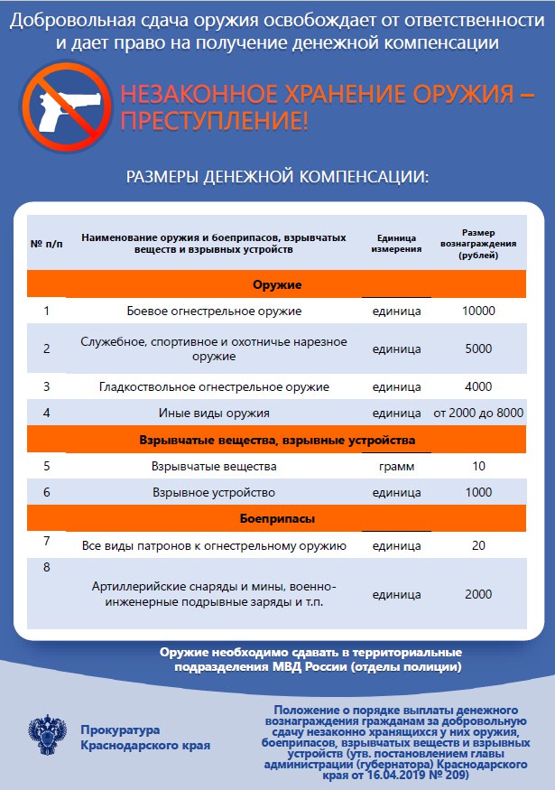 На территории Мостовского района граждане могут добровольно сдать в полицию оружие, боеприпасы, взрывчатые вещества и взрывные устройства.
