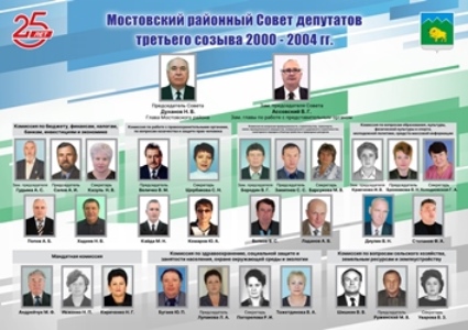 Коллаж_соет_депутато_3_созыа.jpg